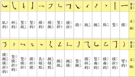 14劃的字|14劃的字 14畫的字